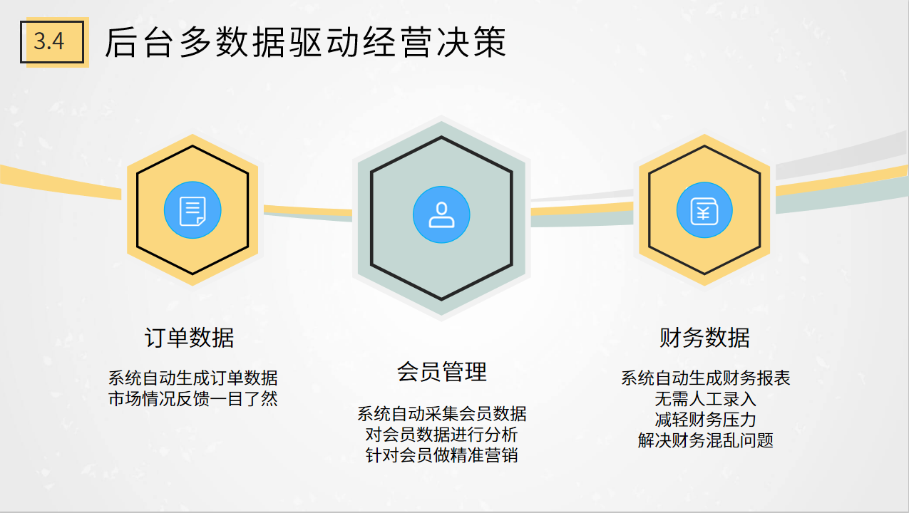 014-后臺多數據驅動經營決策.png