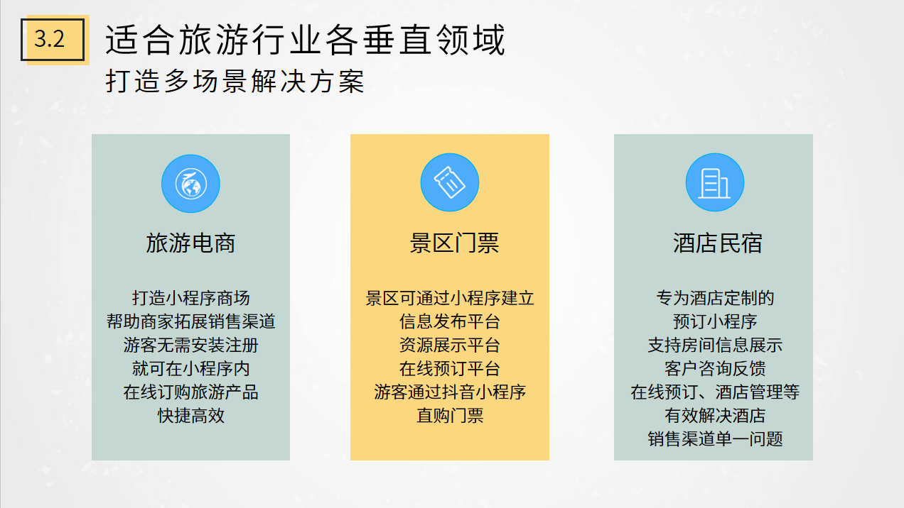 012-適合旅游行業各垂直領域.png