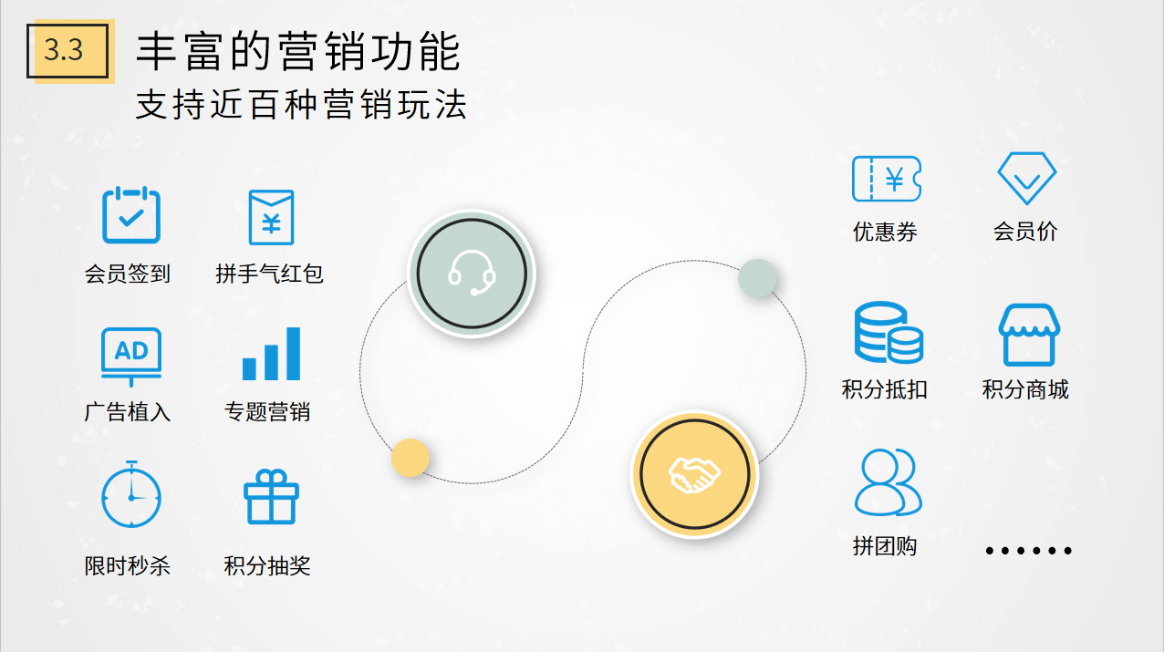 013-豐富的營銷功能.png